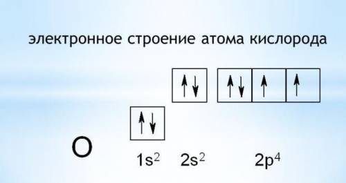 Одинаковы ли валентные возможности кислорода и серы? Поясните ответ, составив графические схемы стро