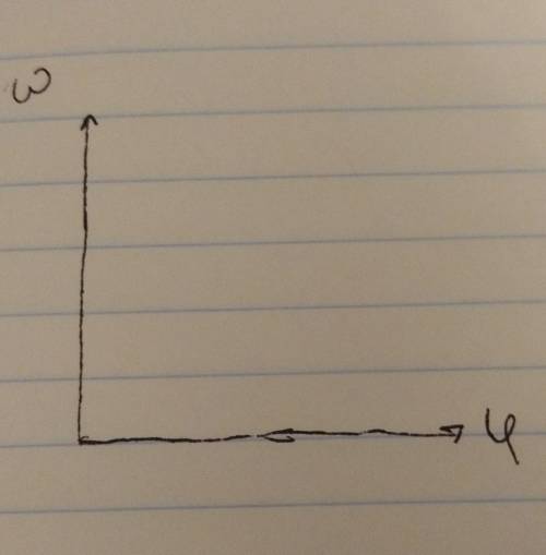 Нужно нарисовать вот этот график график
