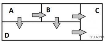 Четыре металичиских бруска (abcd) взаимодействуют друг с другом , как показано на рисунке. Cтрелки у