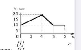 Дан график зависимости скорости от времени движения тела (см. рис.) a. определите ускорение на перво