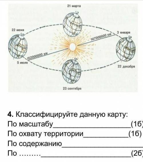 4. Классифицируйте данную карту: По масштабу(1б) По охвату территории(1б) По содержанию(1б) По ………(2