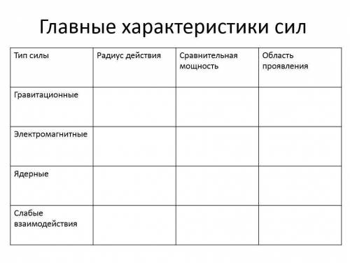 , 3 раз пишу, хватит отвечать херню, ответы мне нужны