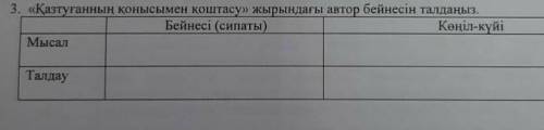 《Қазтуғанның қонысымен қоштасуы》жырындағы автор бейнесін талдауКӨМК