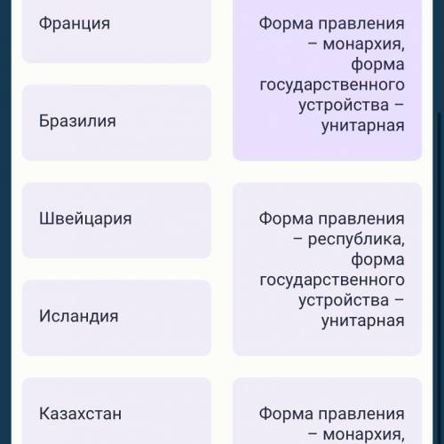 Установите соответствие между государством и характеристикой, которая ему удовлетворяет.