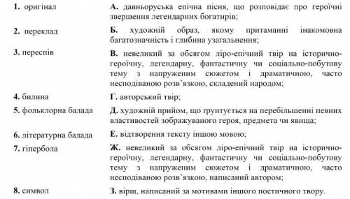 Встановіть відповідність між термінами та іх значенням