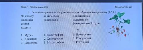 Тема 1. Біорізноманіття Біологія 10 клас 8. Укажіть правильне твердження щодо зображеного організму