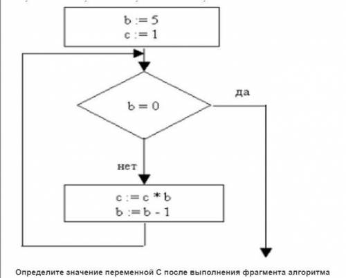 Задание по теме блок схем