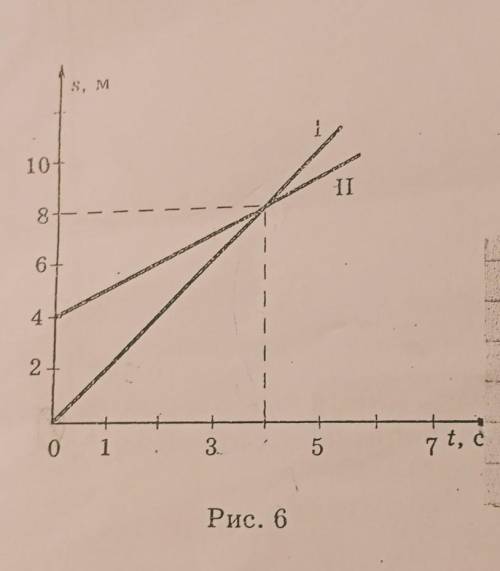 Даны графики зависимости пути от времени тел 1-ого и 2-ого (рис 6) . Какое движения описывает 1; гра