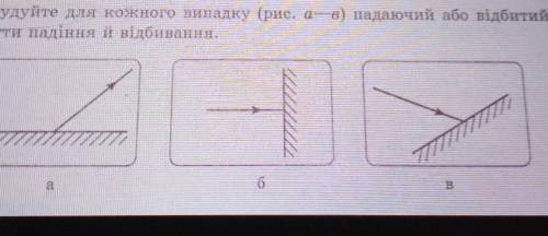 Побудуйте для кожного випадку падающий Або відбитий промінь.Позначте кути падіння і відбивання