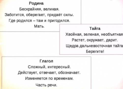 4 Что такое «Синквейн»? Каковы правила его составления? Приведите примеры «Синквейна»? 5 Что предста