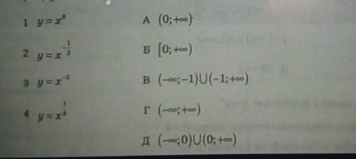 7. Установіть відповідність між функцією (1-4) та ї областю визначення (А-Д).