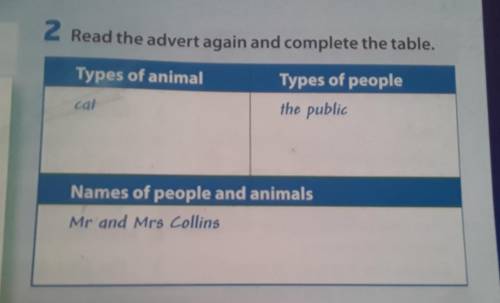 2 Read the advert again and complete the table. Types of animal cat Types of people the public Names