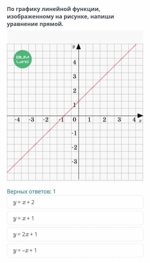 По графику линейной функции, изображенному на рисунке, напиши уравнение прямой. график на фото