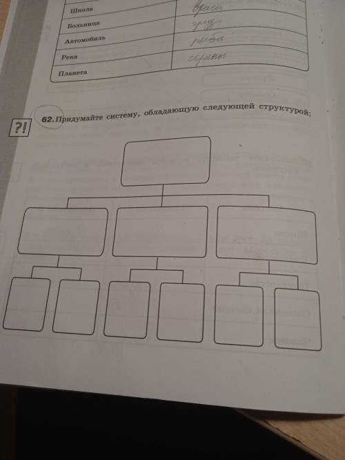 Номер 62 Придумайте систему, обладающая следующей структурой