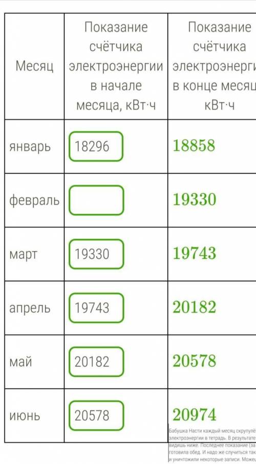 Бабушка Насти каждый месяц скрупулёзно записывала показания счётчика электроэнергии в тетрадь. В рез