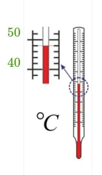 По шкале Цельсия определена температура некоторого предмета. Показания термометра представлены на ри