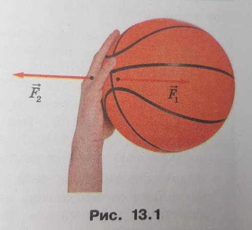 Какая из изображённых на рисунке 13.1 сил является силой действующей: а) со стороны руки на мяч б) с