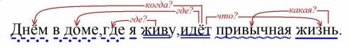 Предложение: Днём в доме,где я живу,идёт привычная жизнь. Союзное слово «где» чем является в предлож