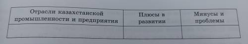 Отрасли казахстанской промышленности и предприятия Плюсы развитии Минусы проблемы