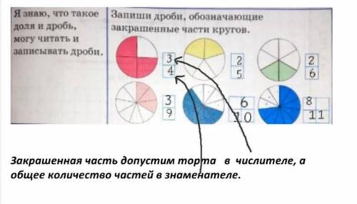 Я знаю, что такое доля и дробь, Могу читать и записывать дроби