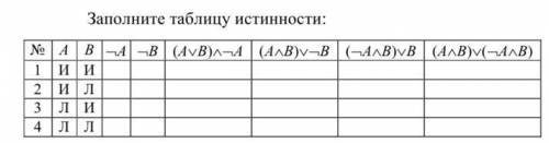 Заполните таблицу истинности