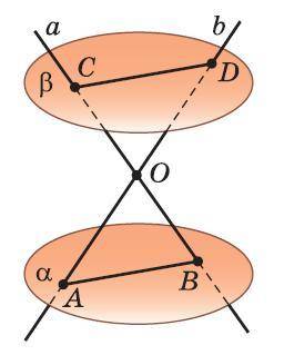 Прямые a и b, пересекающиеся в точке O, пересекают параллельные плоскости α и β соответственно в точ