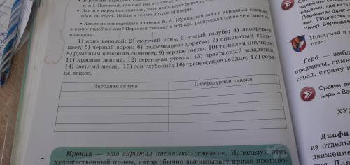 Какие из произведённых эпитетов В.А.Жуковский взял в народных сказках, а какие подобрал сам? Можете