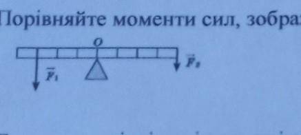 Сравните моменты сил, изображенных на рисунке, если сила F1 в 1,5 раза больше F2