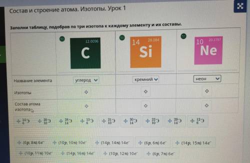 Заполни таблицу, подобрав по три изотопа к каждому элементу и их составы. 12.0096 14 28.084 C Si Наз