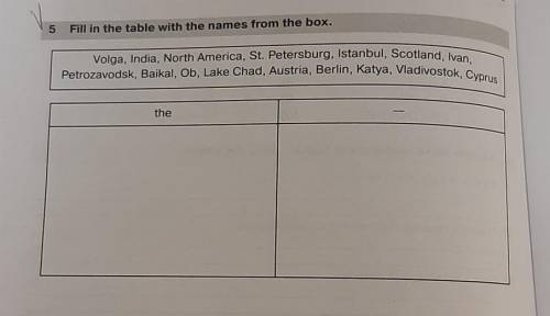 Fill in the table with the names from the box БЫСТРЕЕ