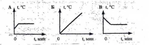 Физика 8 класс тепловые процессы По графику плавления нафталина на рисунке определите, в каком сос