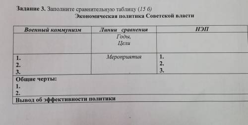 Задание 3. Заполните сравнительную таблицу (15 б) Экономическая политика Советской власти НЭП Военны