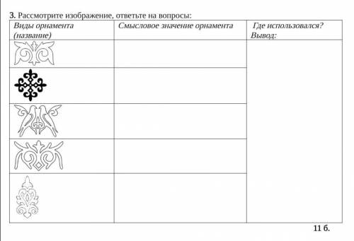 у меня сор 3. Рассмотрите изображение, ответьте на вопросы: Виды орнамента (название) Смысловое знач