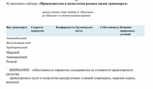 1) Почему населенные пункты тяготеют к транспортным путям? 2) Почему автомобильный транспорт занимае