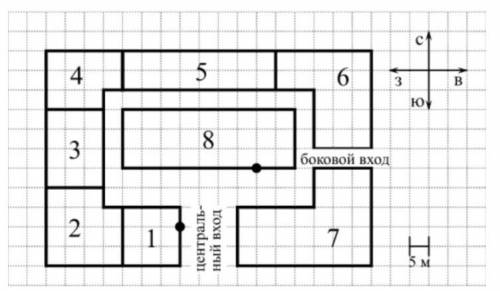На плане изображён торговый комплекс. Сторона каждой клетки на плане равна 5 м. Слева от центральног