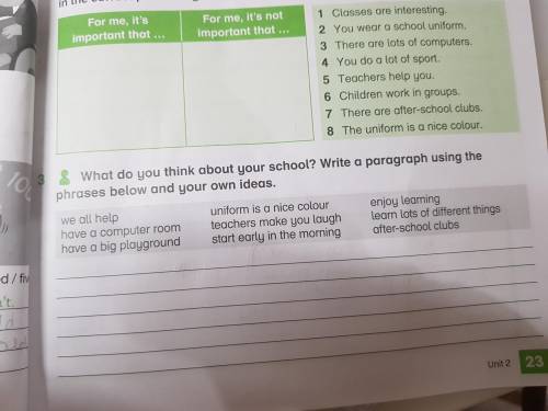 What do you think about your school?write a paragraph using the phrases below and your own ideas.