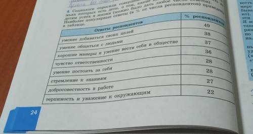 являются ли по мнению респондентов нравственные качества человека значимыми для достижения успеха в