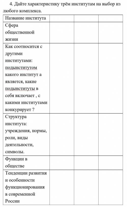 Дайте характеристику трём институтам на выбор из любого комплекса.