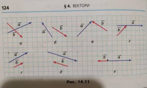 С правила треугольника постройте сумму векторов a и б, изображенных на рисунке 14.11. сделать только