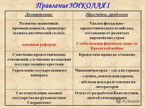 Три причины падения экономики в конце правления Николая НЕ МОГУ НАЙТИ ДОЛГО УЖЕ!