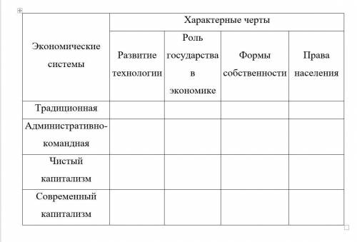 Характерные черты экономических систем