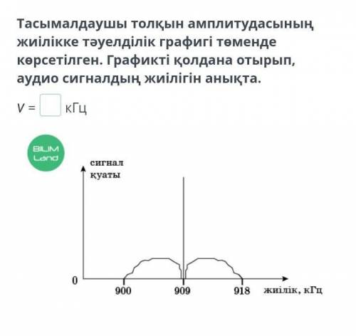 График частотной зависимости амплитуды несущей волны показан ниже. Определите частоту звукового сигн
