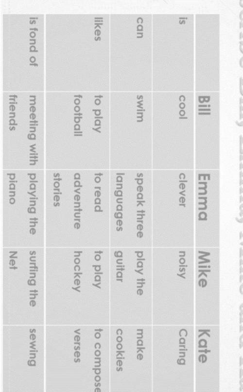 Study the chart and make sentences to describe Bill, Einma, Mike and Kate ..