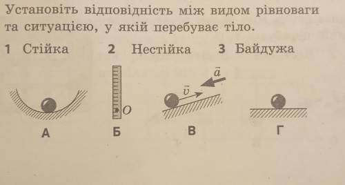 Установіть відповідність між видом рівноваги та ситуацією, у якій перебуває тіло.