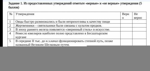 У МЕНЯ СОР Задание 1. Из предоставленных утверждений отметьте «верные» и «не верные» утверждения ( )