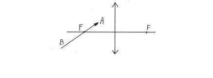 Побудуйте зображення предмета АВ, що проходить через фокус збиральної лінзи.