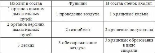 Вопрос №1 ? Какое вещество участвует в гуморальной регуляции дыхания? Углекислый газ Кислород Азот