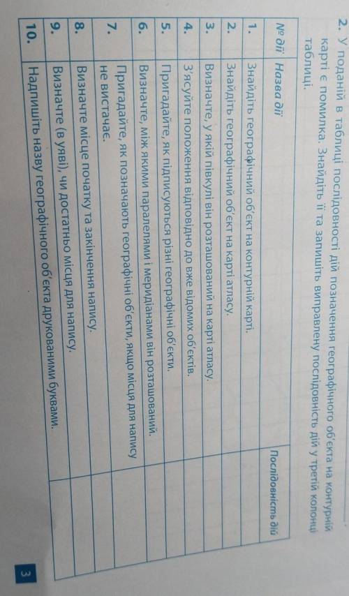 норм відповідь, інакше буду блокати. 2. У поданій в таблиці послідовності дій позначення географічно