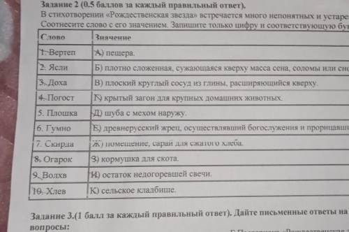 Слово Значение - Вертеп А) пещера 2 Ясли 3 Доха Б) плотно сложенная, сужаошаяся кверху масса сена, с