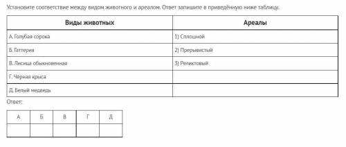 Установите соответствие между видом животного и ареалом. ответ запишите в приведённую ниже таблицу.